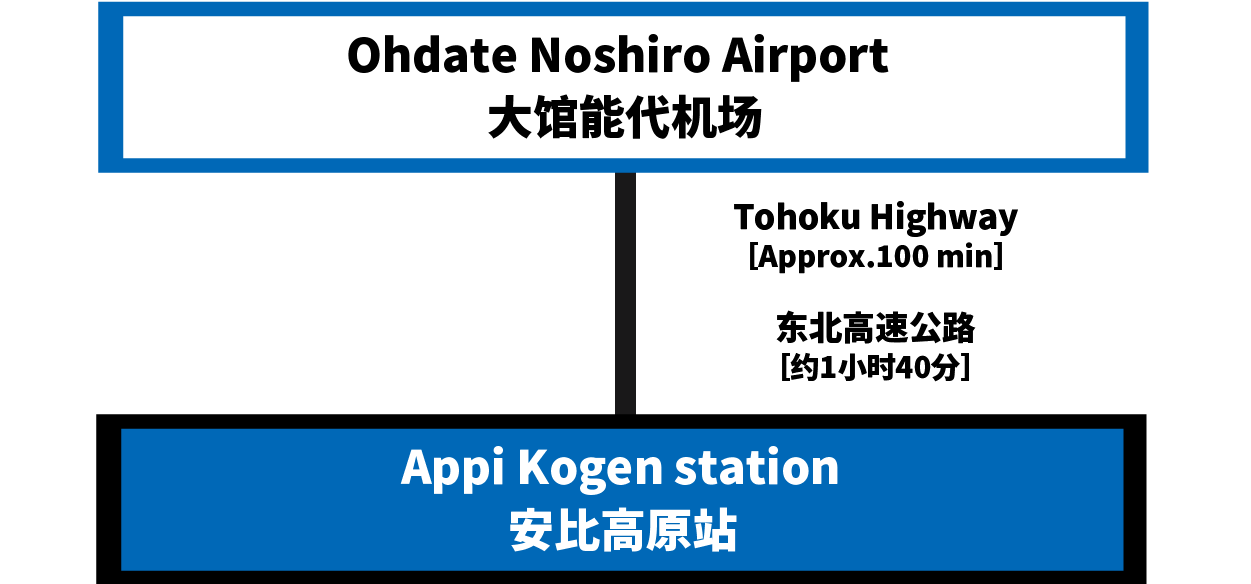 Ohdate Noshiro Airport～安比高原