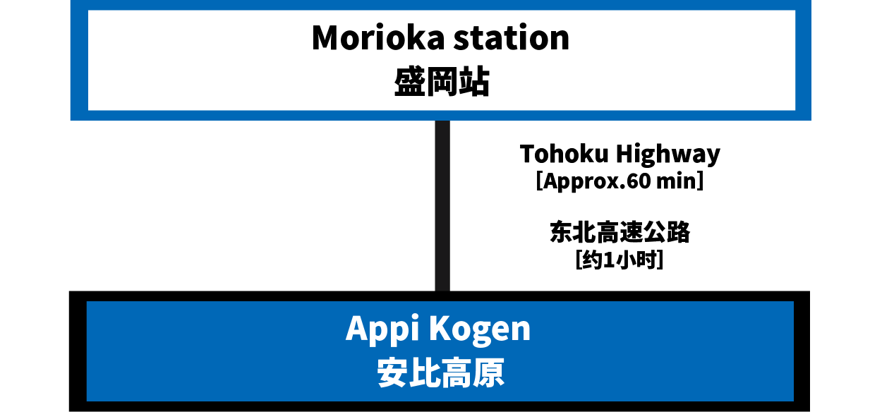 From Morioka station to Appi Kogen